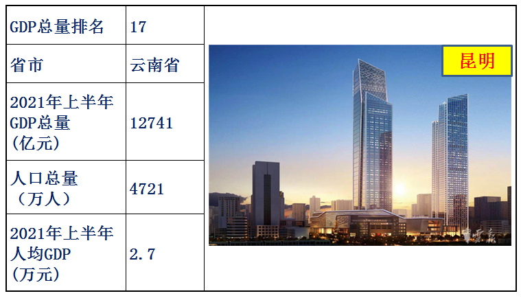 中国各省经济排名2021上半年（中国各省gdp排名）