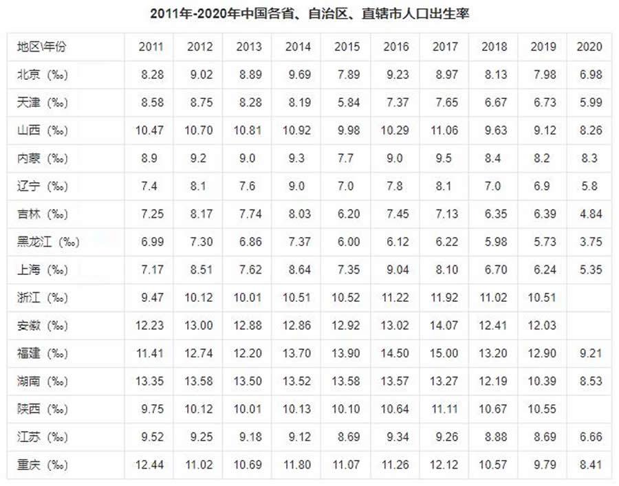 长春人口多少万人（长春人口总数2022）