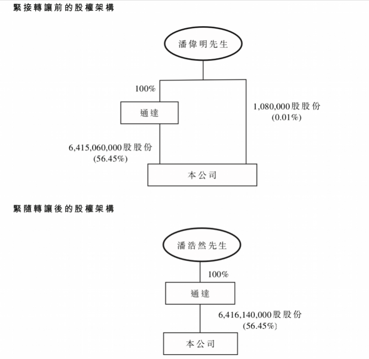 潘伟明哪里人（福晟潘伟明简介）