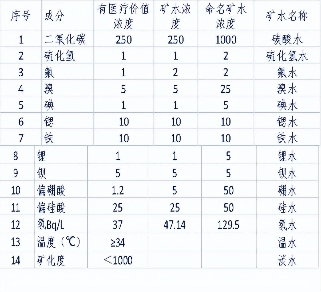 天然温泉是怎样形成的（国内天然温泉有哪些）