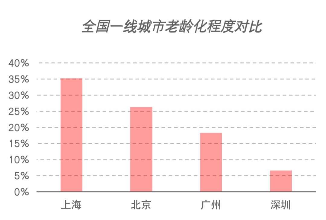 上海常住人口总数2022（上海每年新增人口多少）