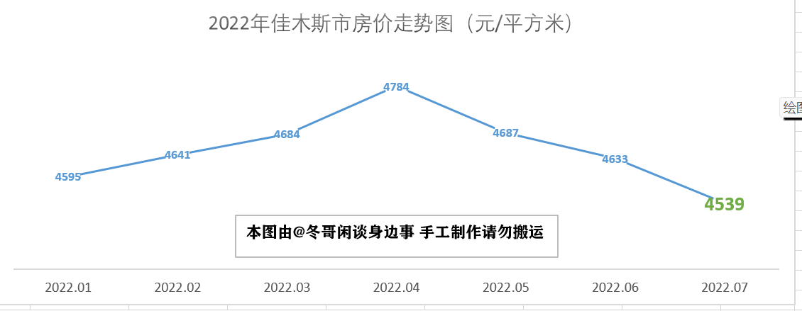 双鸭山房价多少一平(双鸭山房价为什么便宜)