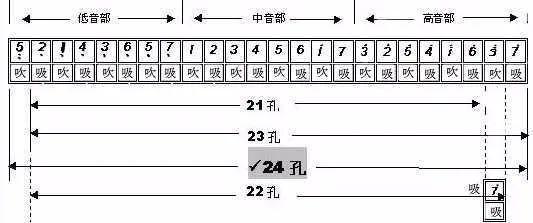 口琴好学吗 需要多久（学口琴最简单的方法）