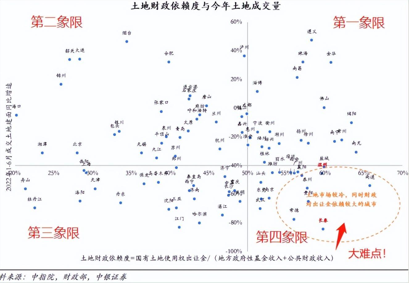 中国人口流失城市排名（2020年人口流失最严重的城市）