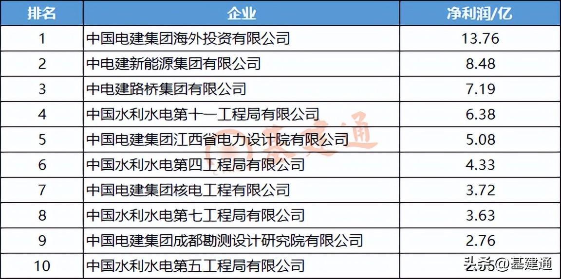 中国电建下属子公司排名（中国电建下属子公司一共多少家）