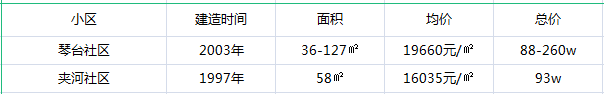 武汉最好的学区房有哪些小区（汉阳哪个片区的房子值得买）