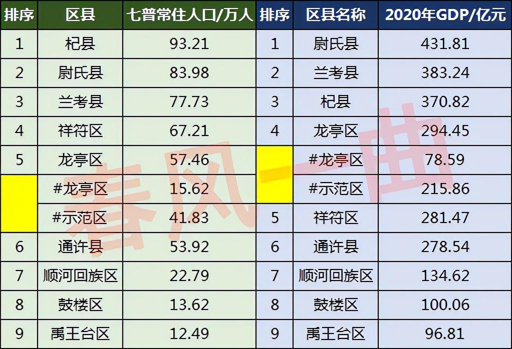 开封人口数量2022总数是多少（河南省开封人口分布图）