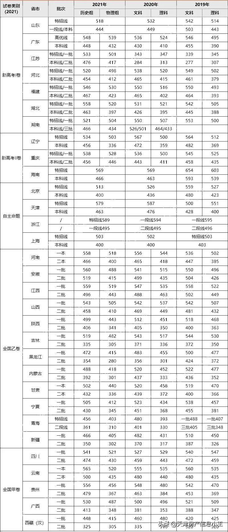 天津人口普查数据2022（天津落户人数最新统计）