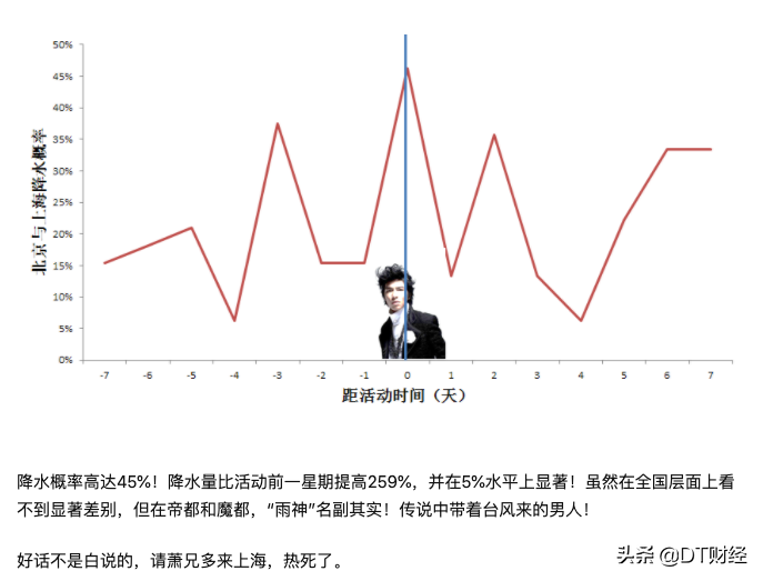 中国最潮湿的城市排名（2021年中国城市湿度排名）