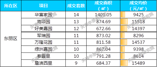 天津都会轩小区怎么样（天津都会轩二手房价格）