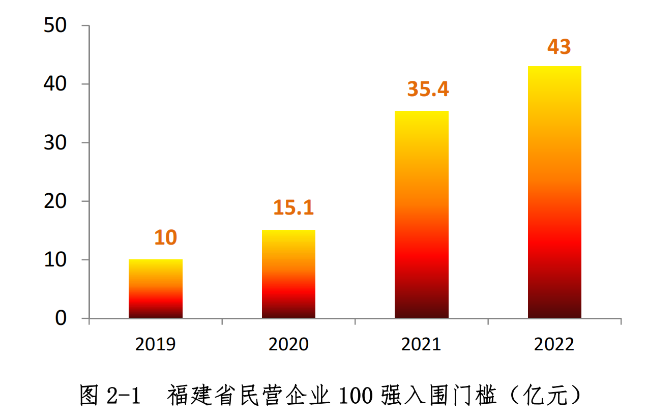 福建富豪排行榜2022最新排名（福建人富豪前100名揭晓）