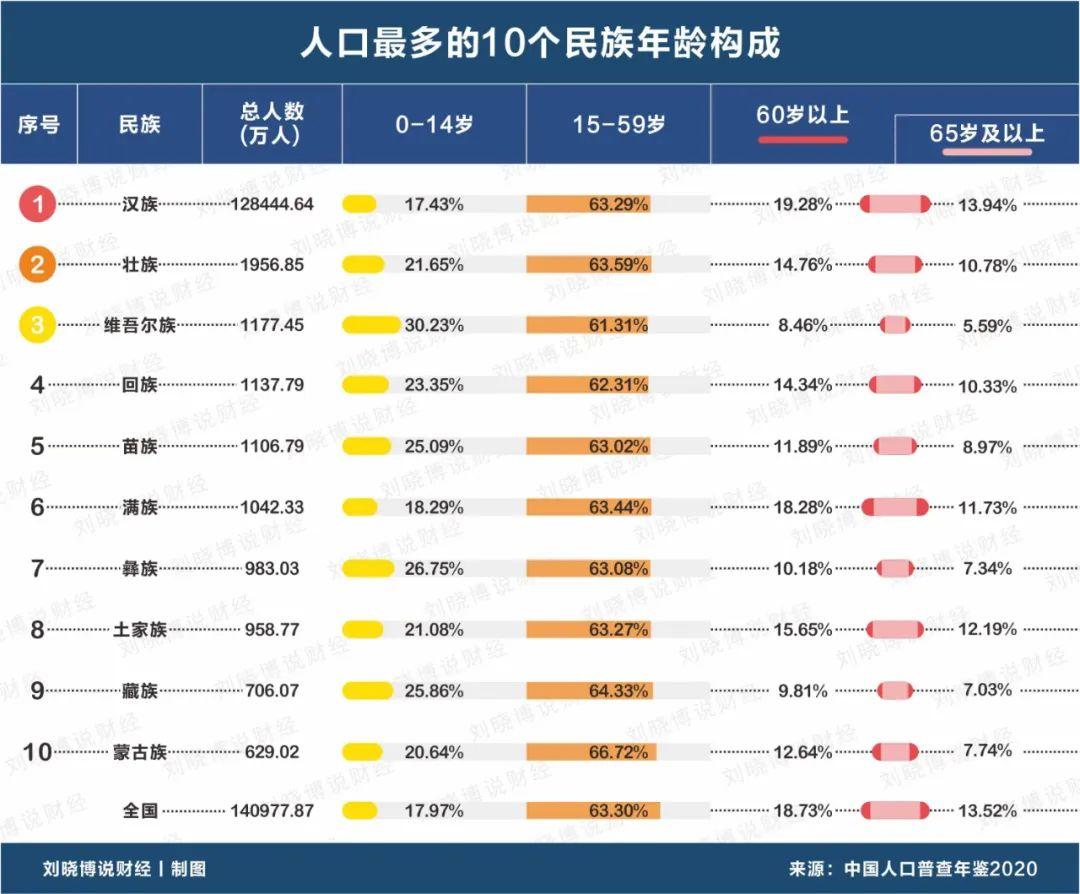 壮族人口2022总人数（壮族一共有多少人口）