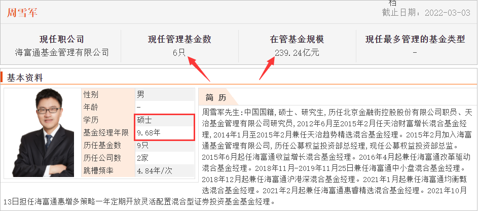 基金经理排名前50（盘点排名前50的基金经理投资风格）