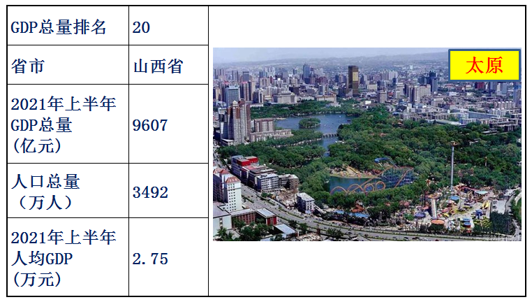 中国各省经济排名2021上半年（中国各省gdp排名）