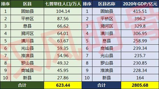 信阳市人口2022总人数口（信阳市人口普查公布结果）