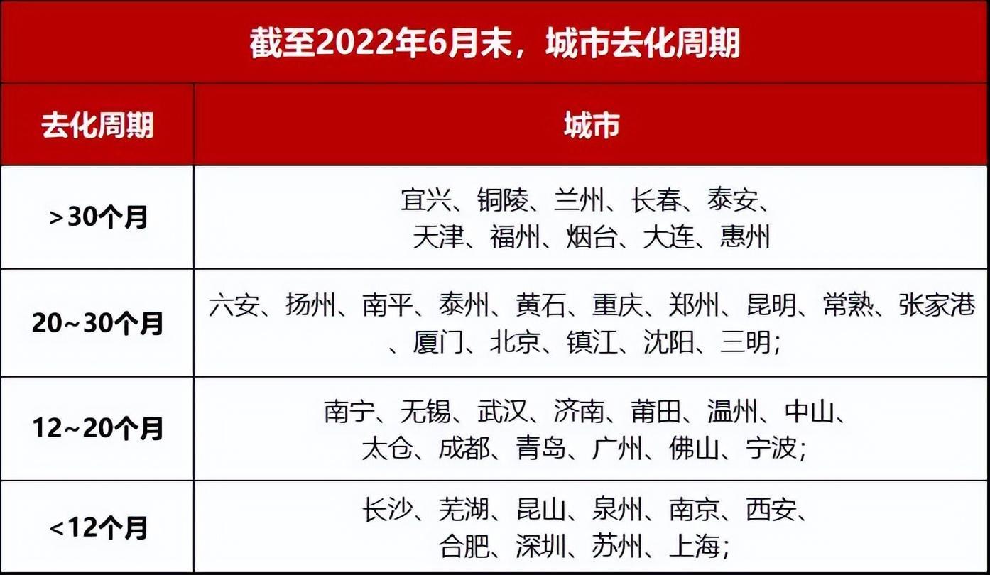 中国人口流失城市排名（2020年人口流失最严重的城市）