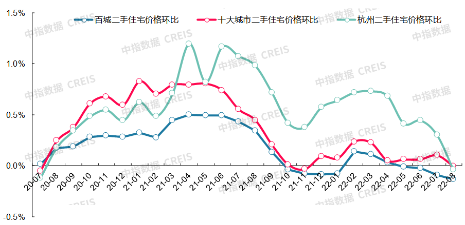 最新十大城市房价（最新十大最低房价城市排名）