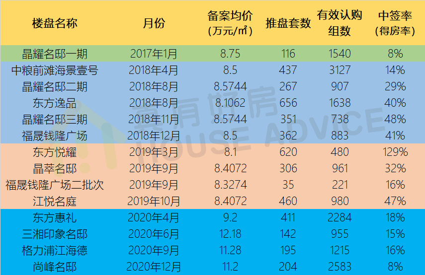 上海最大的区是哪一个（上海市16个区排序）