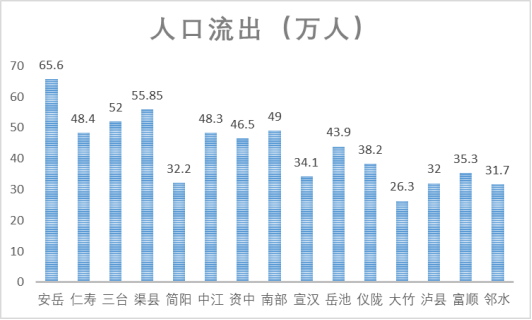 四川人口大县是哪个县（四川省第一人口大县排名榜）