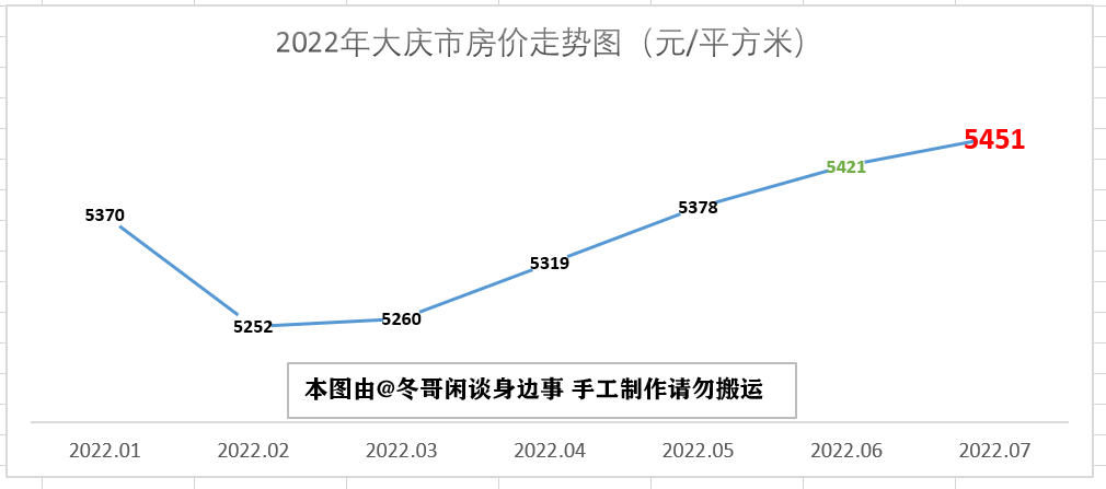 双鸭山房价多少一平(双鸭山房价为什么便宜)