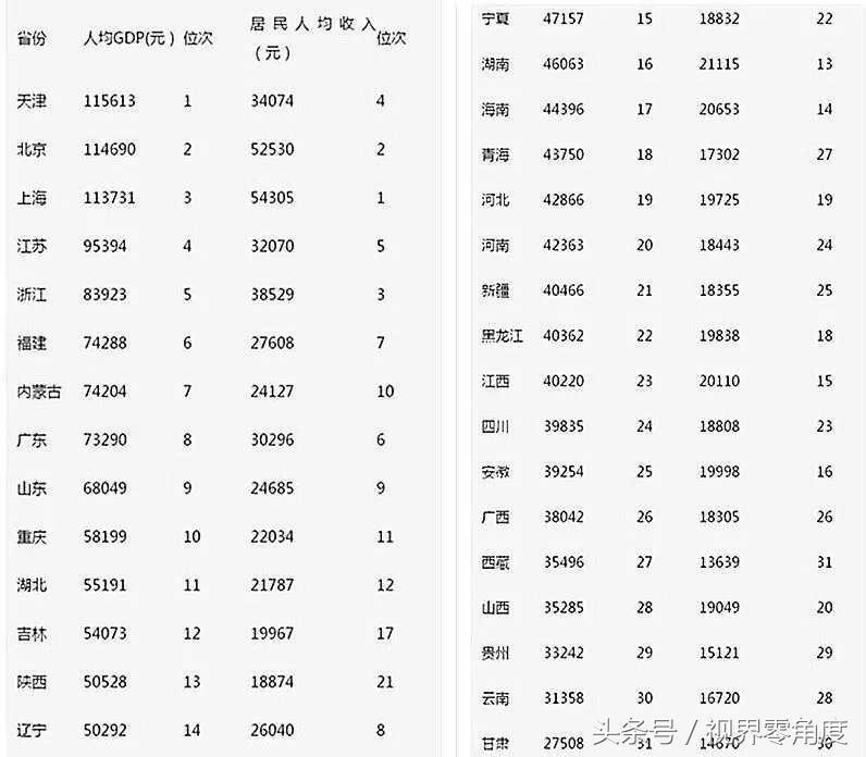 我们国家最穷的地方在哪里(全国最穷的地区)