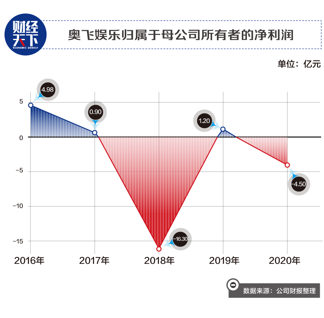 蔡东青动画片有哪些（蔡东青出品的动画片）