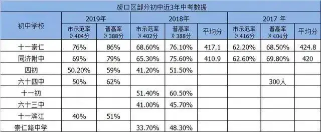 武汉重点学区房有哪些（武汉重点学校对应学区房）