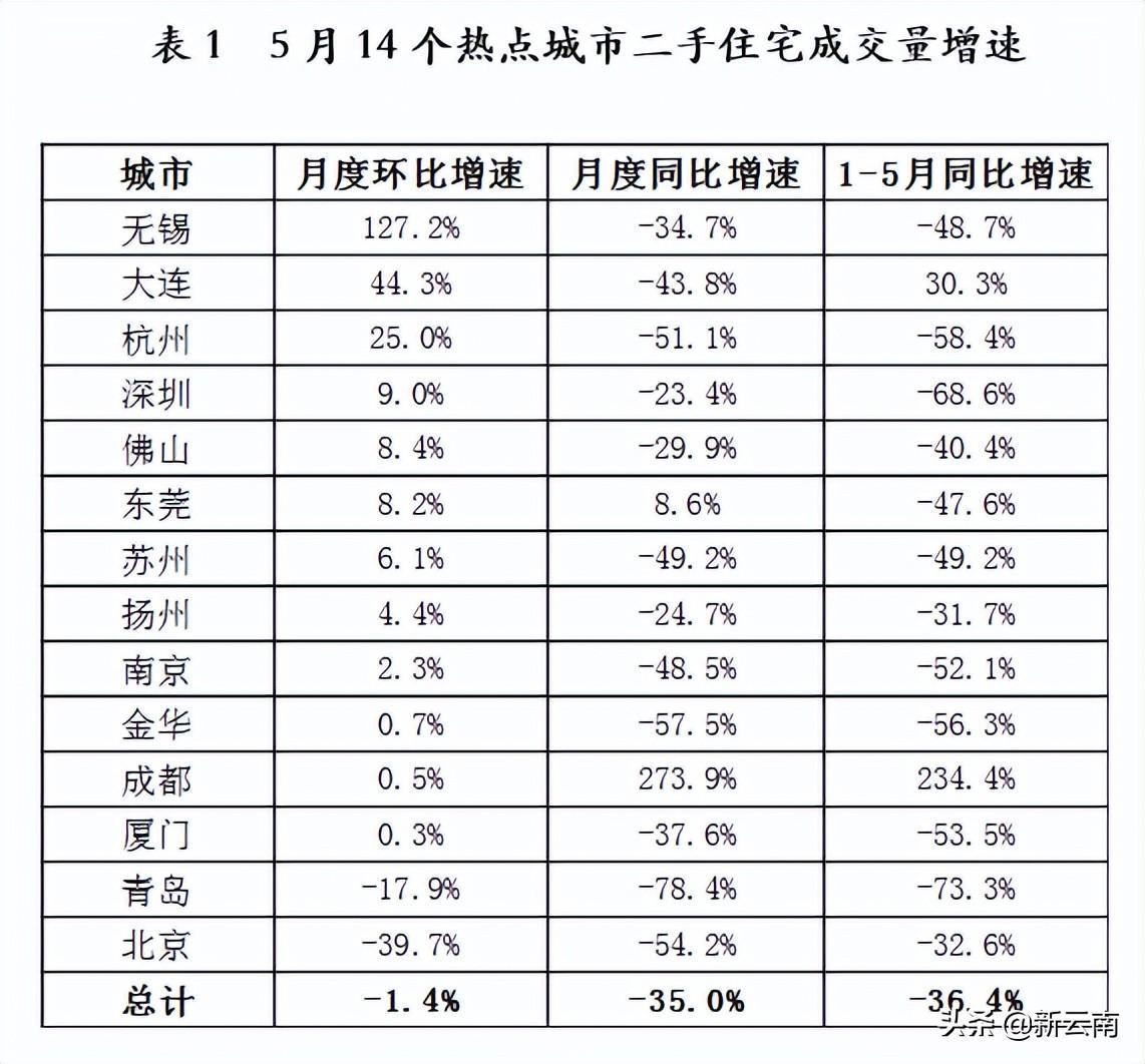 西双版纳人口2022总人数口是多少（人口净流入流出对比）