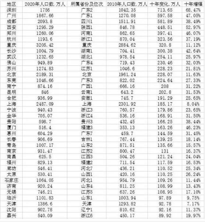 台北gdp在中国排第几（台北gdp总量2021）