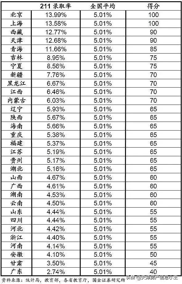 天津人口普查数据2022（天津落户人数最新统计）