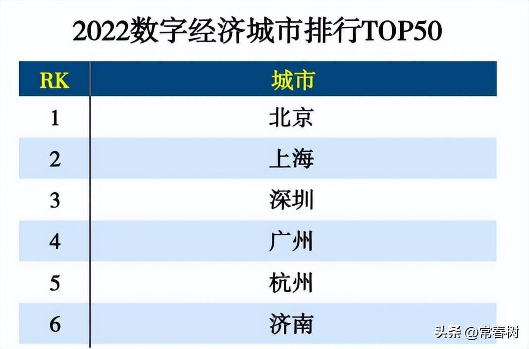 上海gdp全国排名第几（上海gdp2021总值统计）