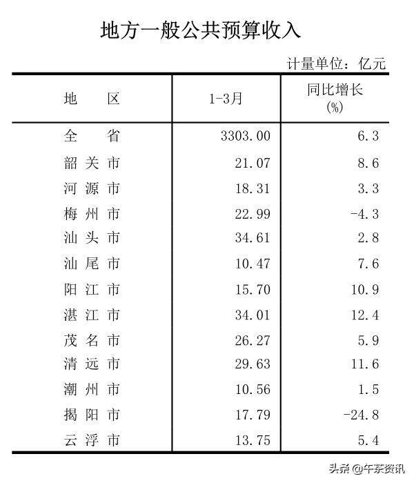 汕头哪个区最穷（汕头市一个怎样的城市）