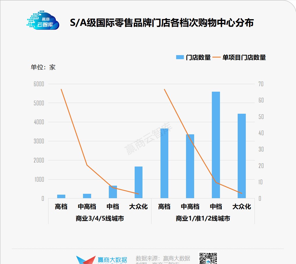 珠海华发商都有哪些品牌（珠海华发商都品牌列表）