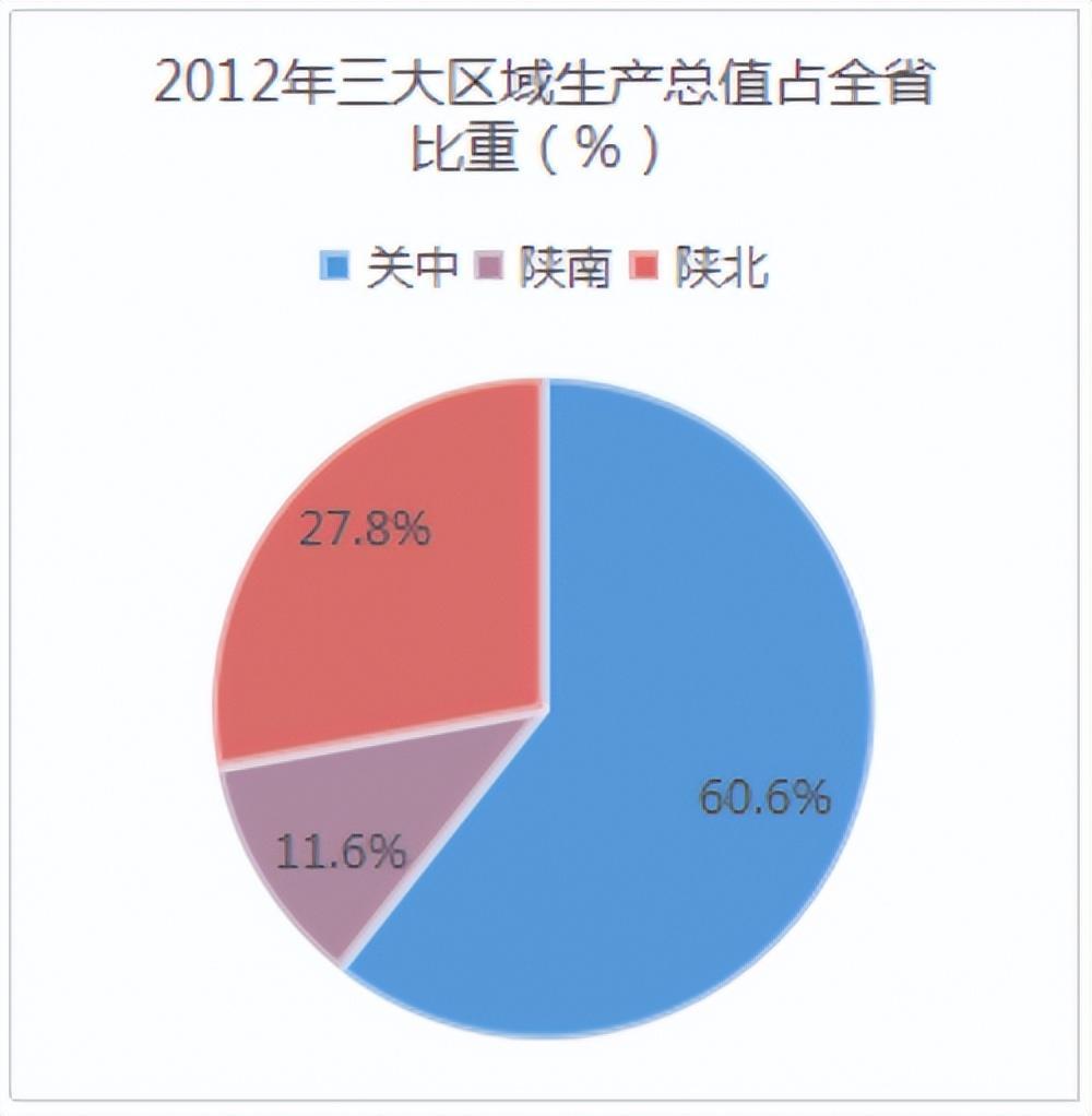 陕西省gdp全国排名第几（陕西省gdp2021总值）