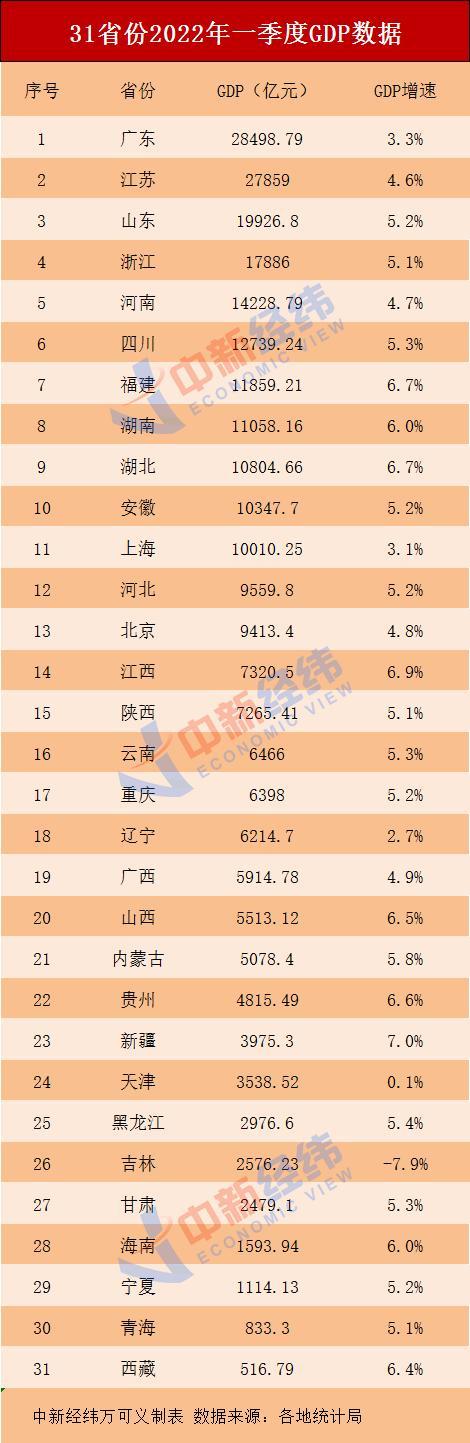 新疆gdp全国排名第几（2021年新疆生产总值）