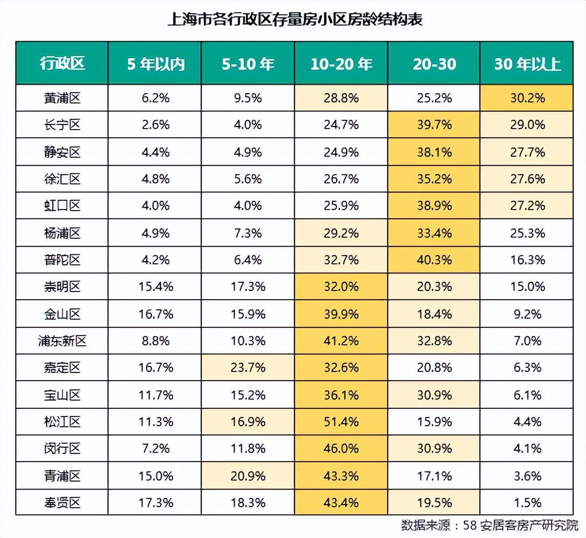 上海常住人口总数2022（上海每年新增人口多少）