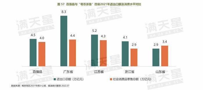 县级市gdp排名2022(县级市人均gdp排名)