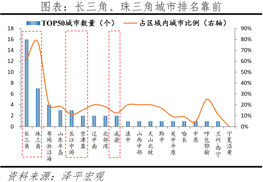 主要二线城市发展潜力排行榜（中国最具发展潜力二线城市）