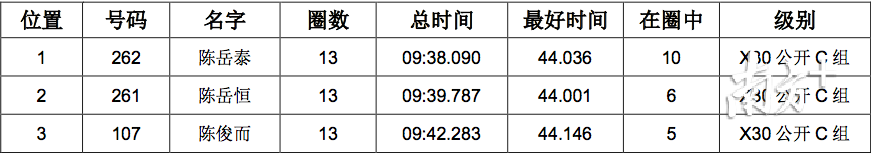 深圳赛车培训学校(深圳哪里可以学赛车)