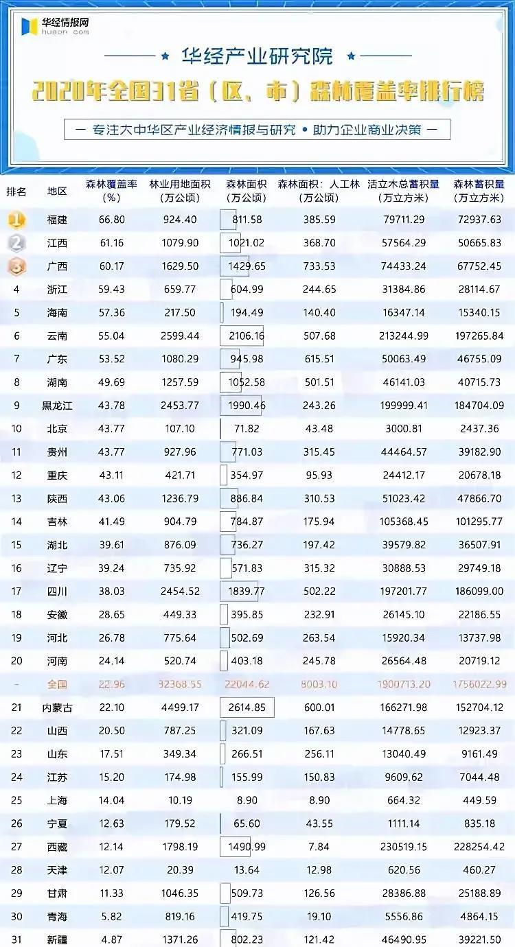 中国十大绿化城市排名（中国绿化最好的省排名）