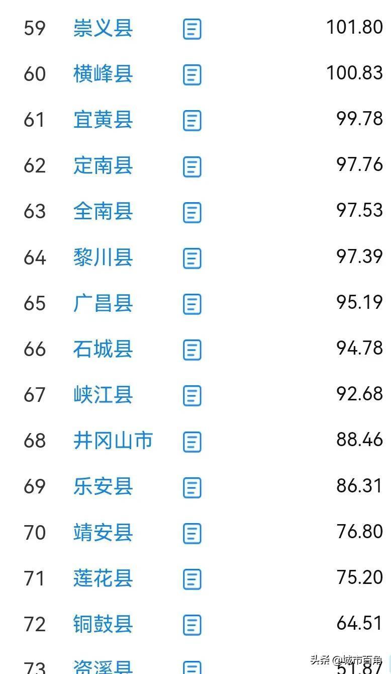 江西人口普查2021公布结果（江西省各县区2021年GDP排名）