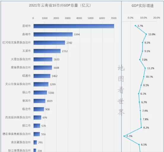 云南gdp全国排名2022（云南gdp2021总值）