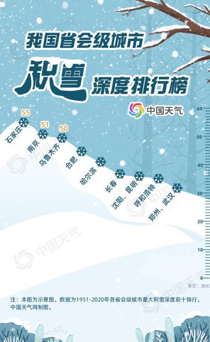 中国冬天必下雪的城市有哪些（中国各地降雪量排名）