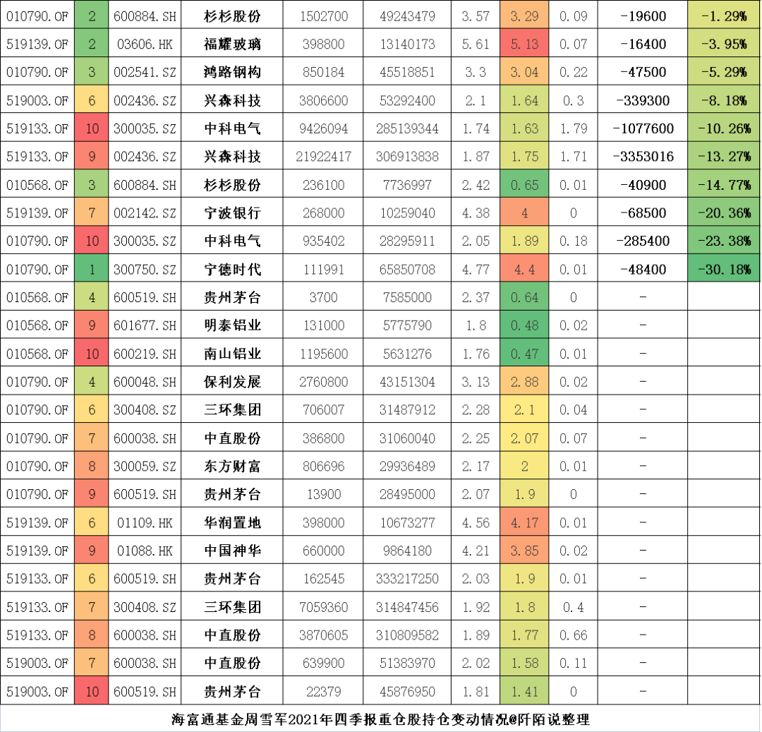 基金经理排名前50（盘点排名前50的基金经理投资风格）