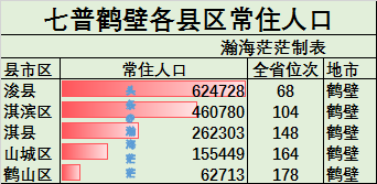 焦作人口2022总人数口是多少（焦作市各区县人口普查结果）