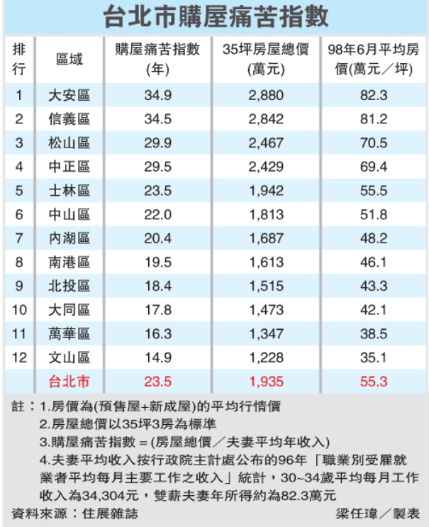 台北gdp在中国排第几（台北gdp总量2021）