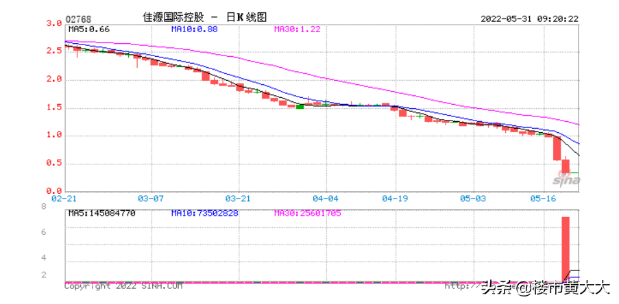 中国房企排名2021最新排名（2021暴雷开发商排名表）