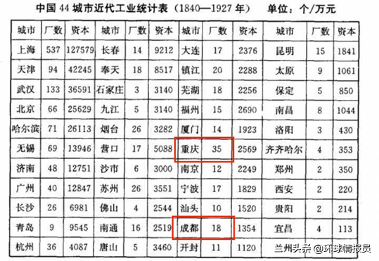 重庆属于哪个省的城市（重庆成为直辖市20多年了）