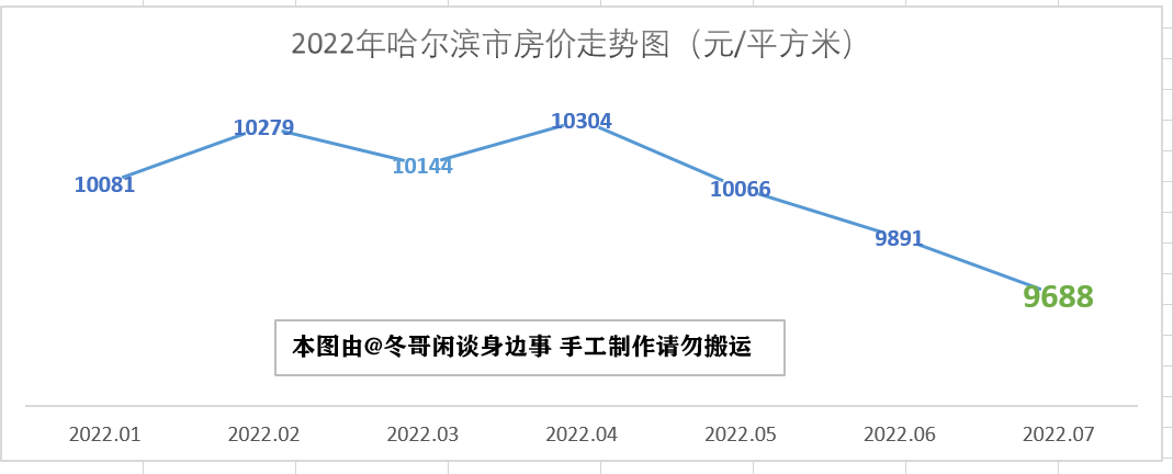 双鸭山房价多少一平(双鸭山房价为什么便宜)