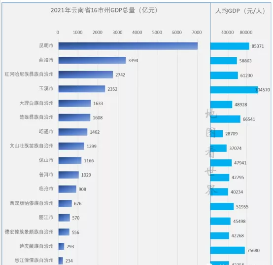 云南gdp全国排名2022（云南gdp2021总值）